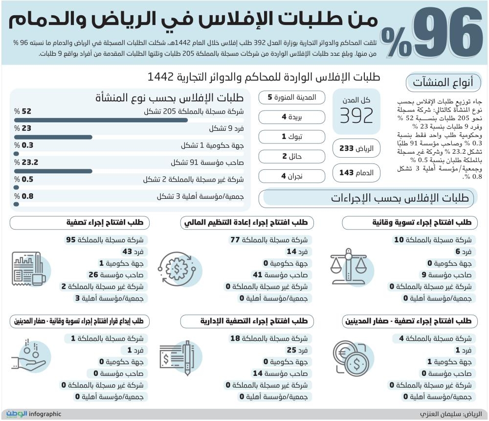 www.alwatan.com.sa