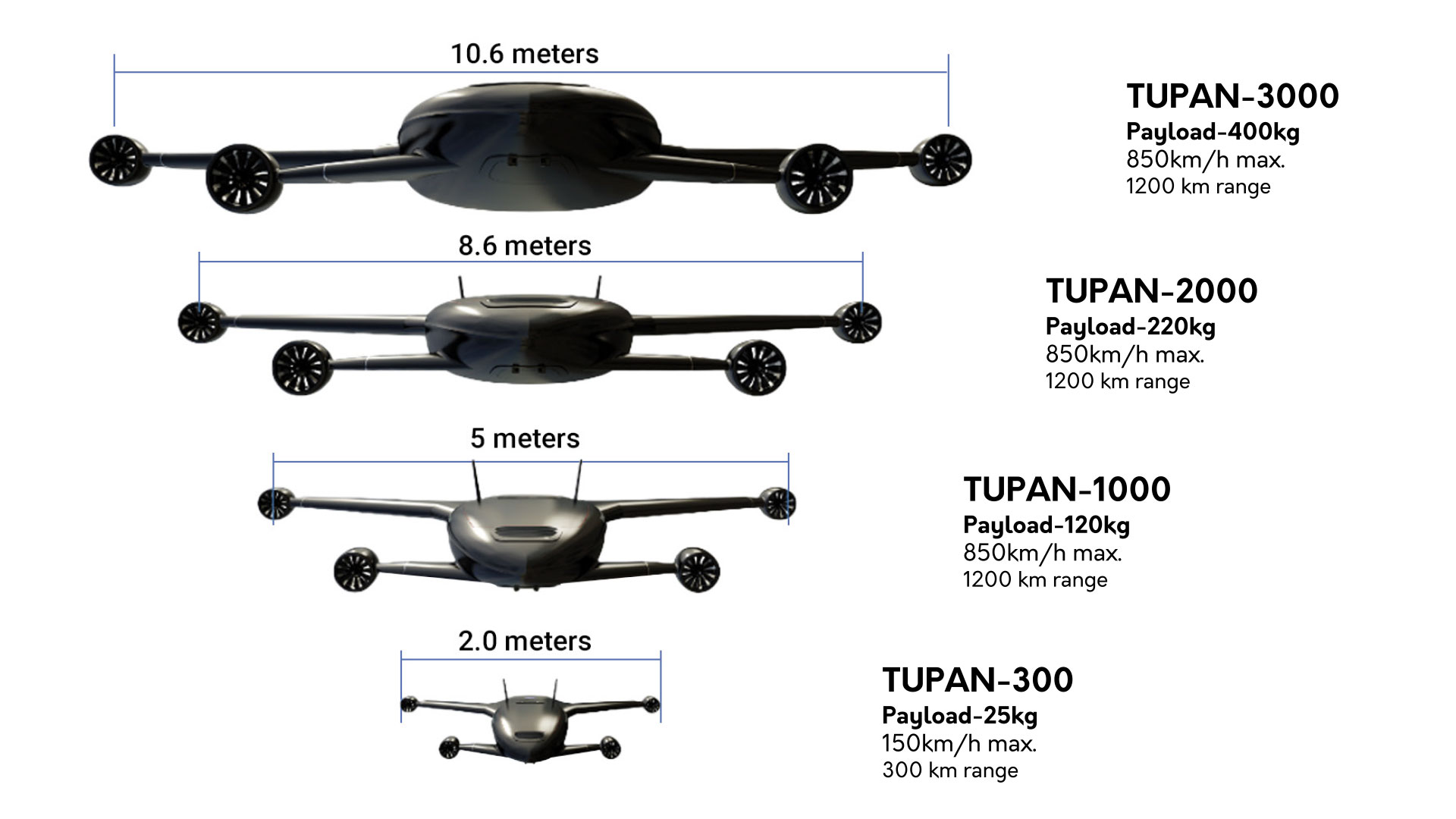 tupan-configurations