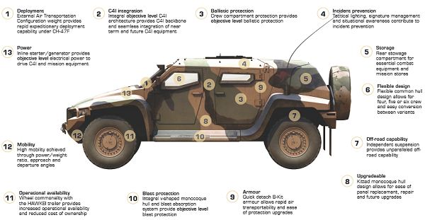 Hawkei_Thales_light_wheeled_high_mobility_protected_vehicle_Australia_Australian_line_drawing_bluprint_001.jpg