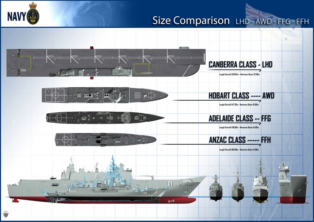 LHD_AWD_ANZAC_FFG_Size_Comparison-1024x723.jpg