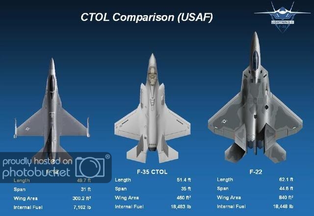 USAFctolcomparison.jpg