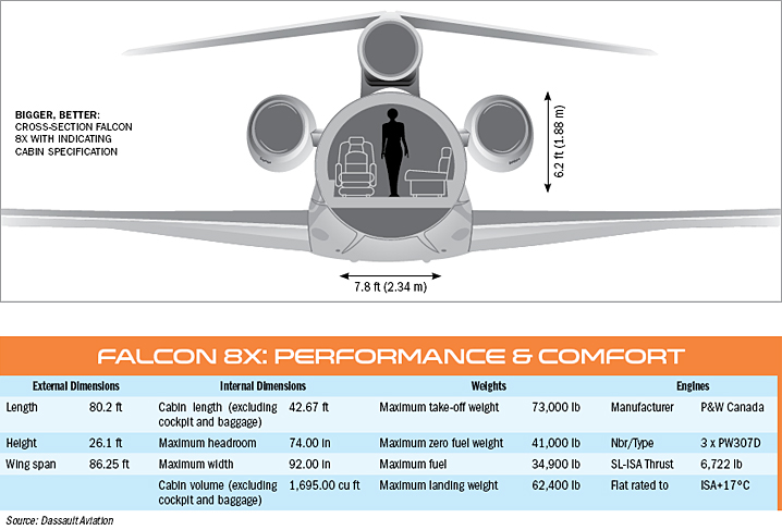 Falcon-8x-performance.jpg