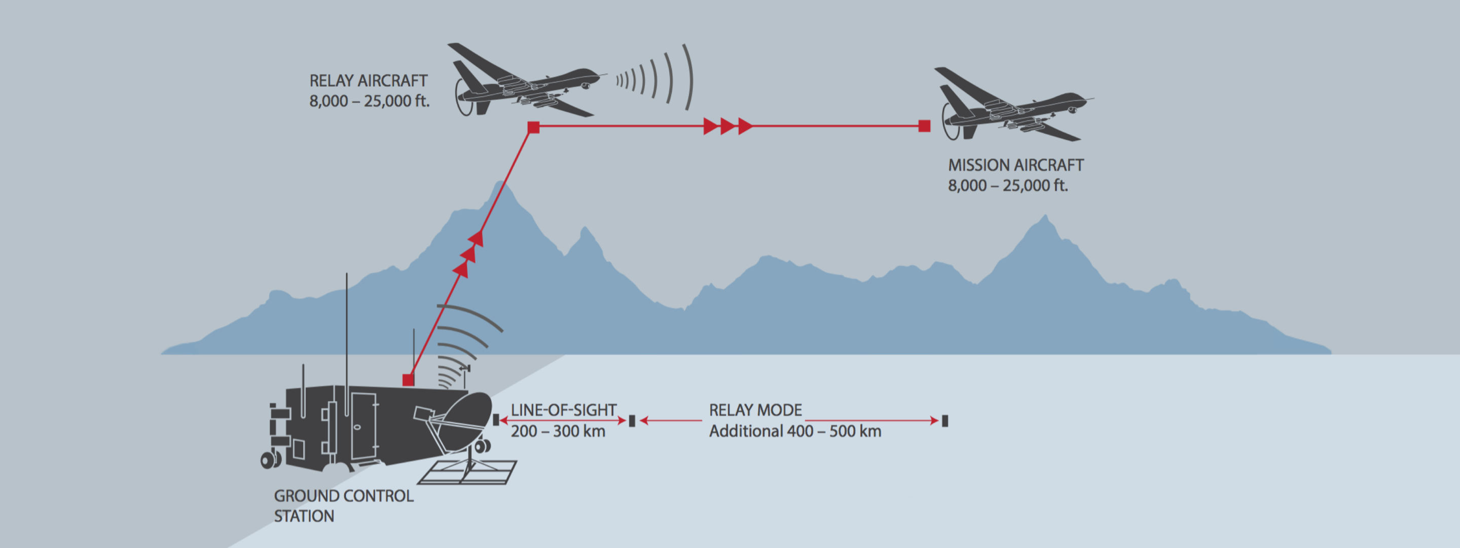 large-drones-relaying-1.png