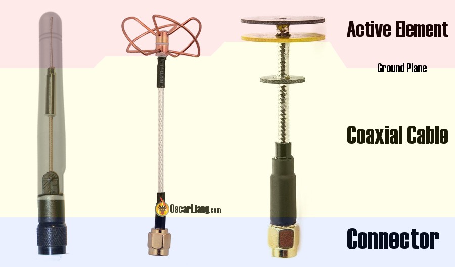 fpv-antenna-anatomy-active-element-ground-plane-coaxial-cable-connector.jpg