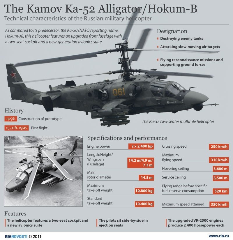 ka%20helicopter%20information.jpg