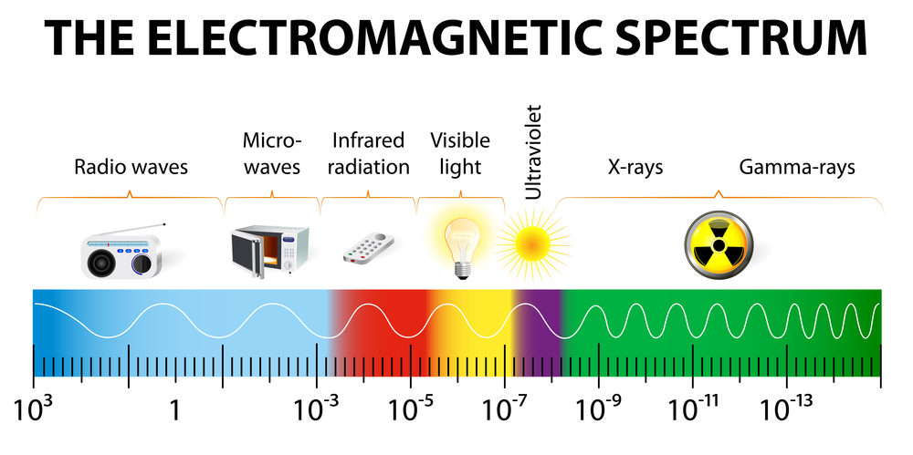 Image result for radiation waves