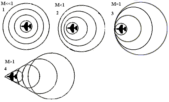 ondes%20de%20choc%20et%20dispersion.gif
