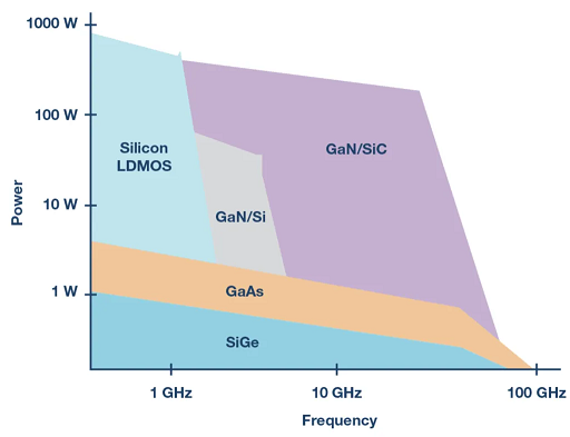 gan-mmic-2.png