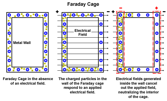 faradaycage.gif