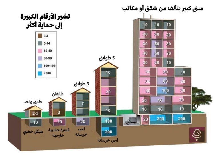 أين تختبئ، وماذا تفعل إن انفجرت قنبلة نووية بالقرب منك؟-[BCI]﷽[IMG=C1D][B]أتمنى أن لا تحتاج إلى هذه النصحية أبداً، لكن من ا