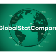 globalstatcompare.com