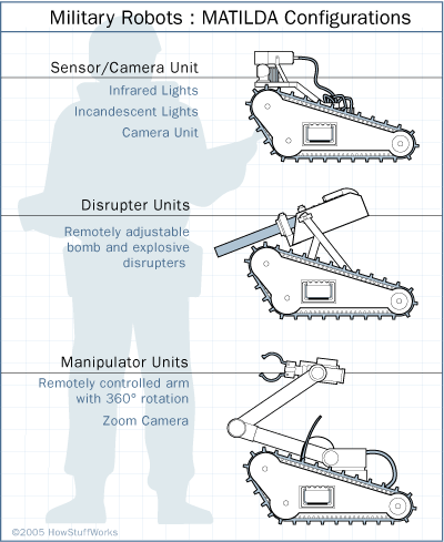 military-robot-matilda-type.gif