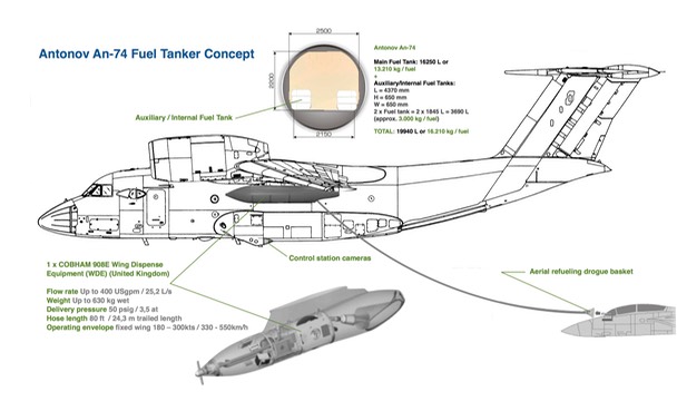 antonov-an-74-fuel-tanker_med-2.jpeg