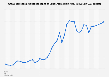 www.statista.com
