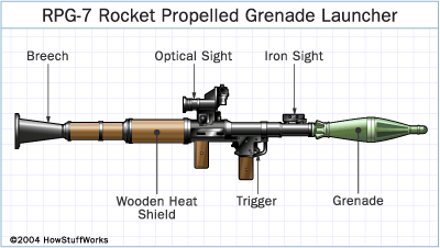 rpg-7-launcher.gif