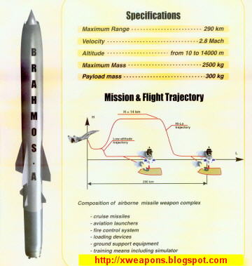 brahmos1.jpg