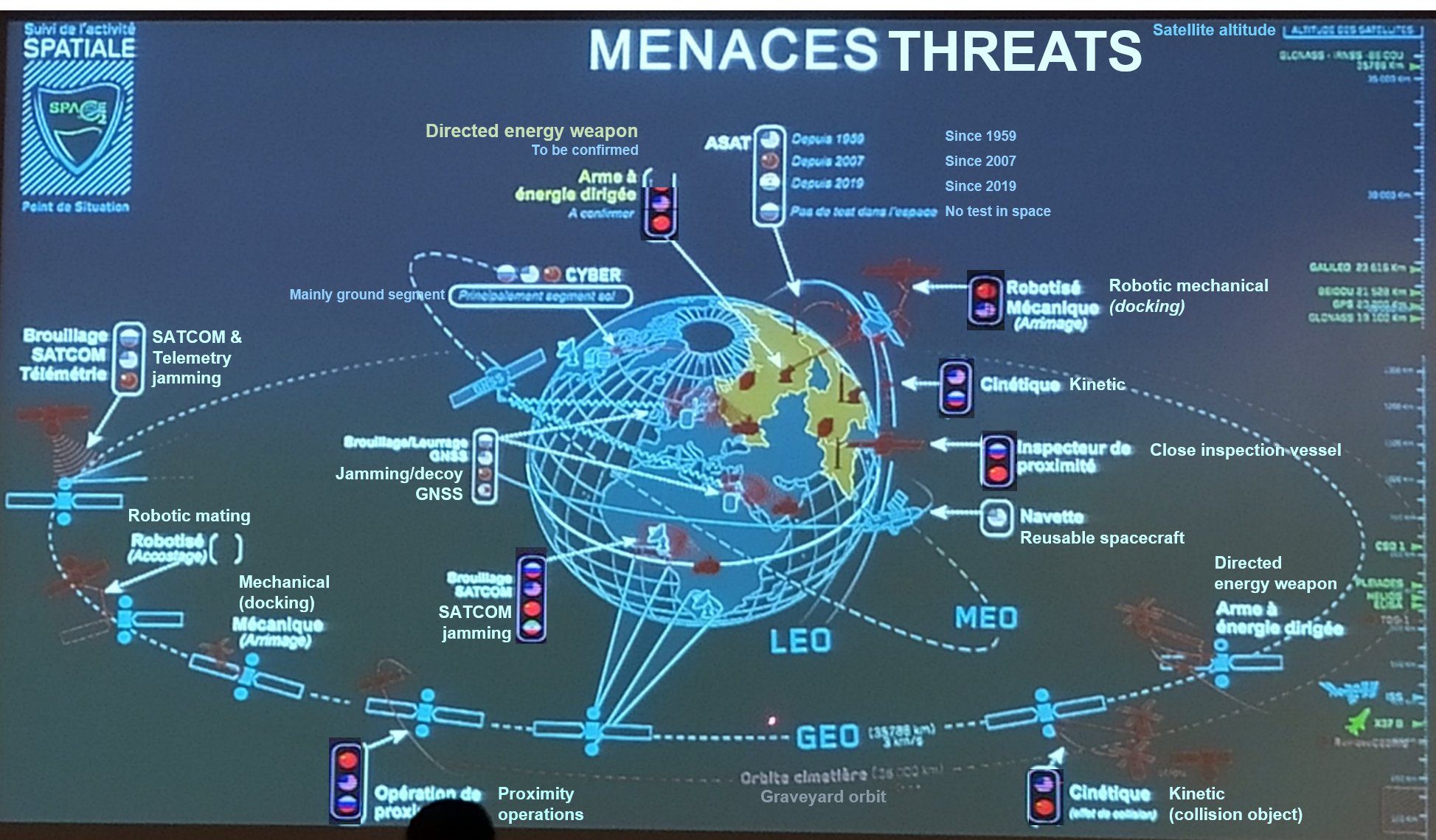 France's Space Commander shares lessons learned from Ukraine and future  plans – SatelliteObservation.net