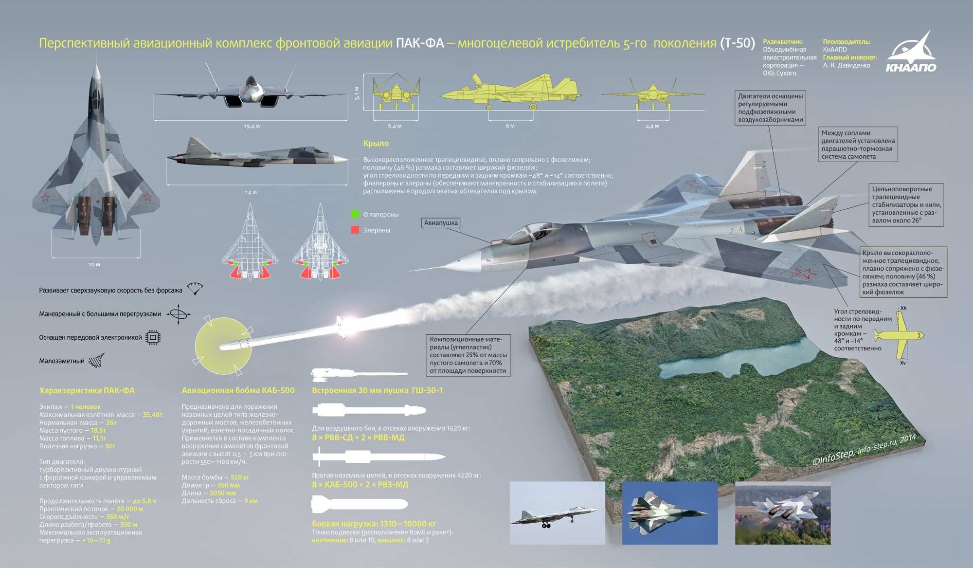 pak-fa_t-50-comp.jpg
