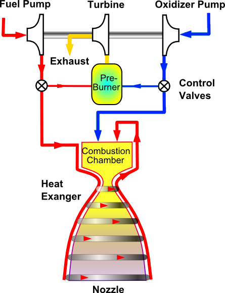 Gas_generator_rocket_cycle.png