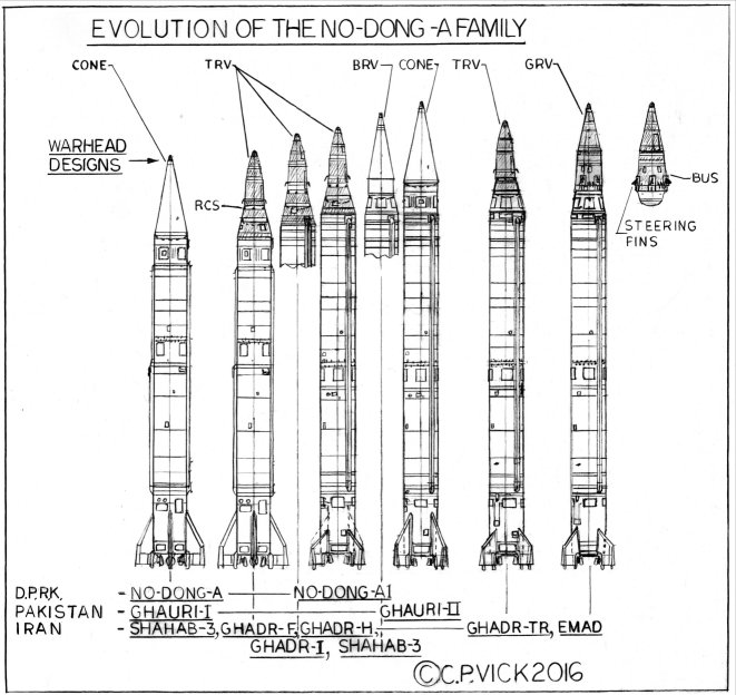 irnk-nk-ir-no-dong-a-evolution.jpg
