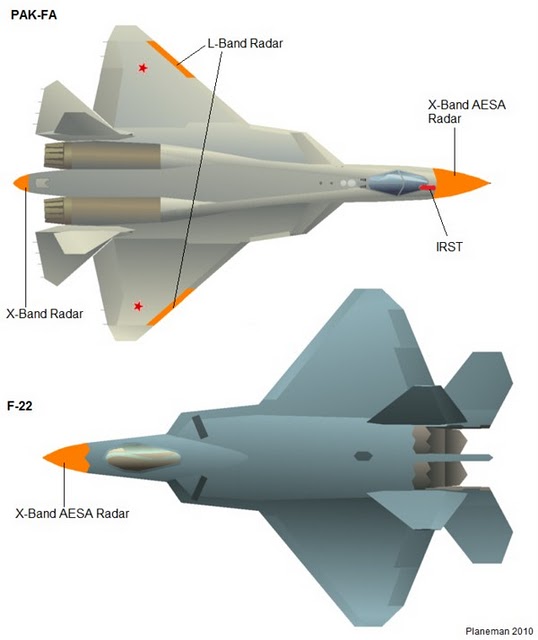 PAK-FA_F22_Topview_Radars.jpg