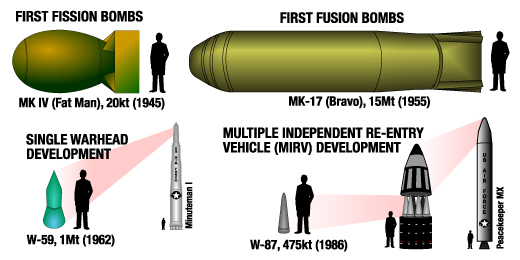 Nuclear_weapon_size_chart.jpg
