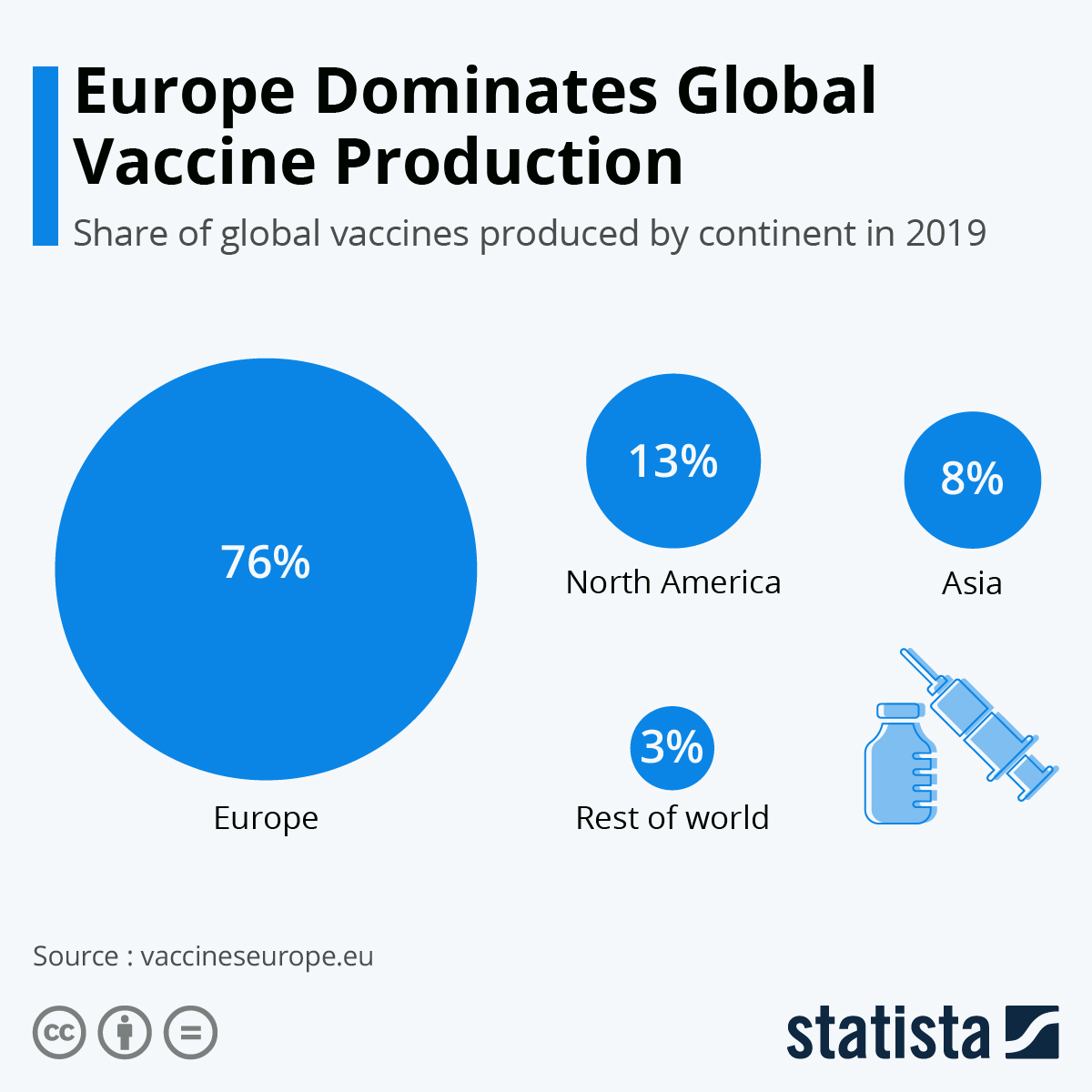 http://cdn.statcdn.com/Infographic/images/normal/21133.jpeg