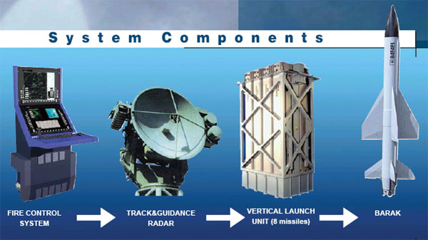 ORD_SAM_Barak_Components_lg.jpg