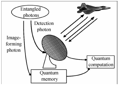 quantum-radar.png