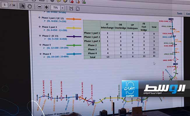 الدبيبة يطالب الشركات المنفذة لمشروع الطريق الدائري الثالث بسرعة الإنجاز