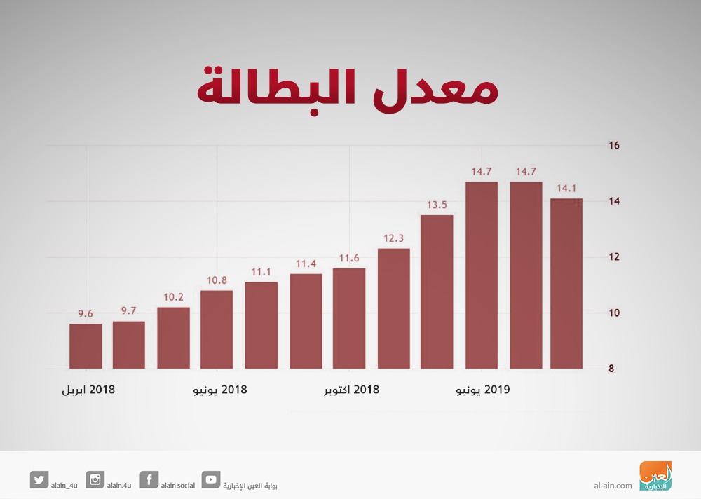 143-101322-turkish-economy-erdogan-3.jpeg