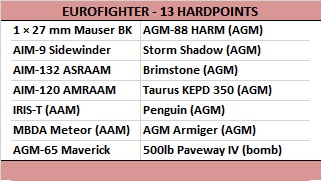 6.-Eurofighter-Typhoon-armament.jpg