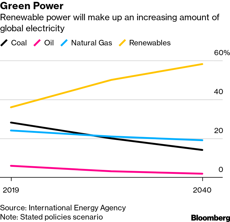 Green Power