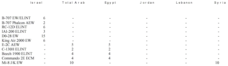 arab_israel_military_air4.gif