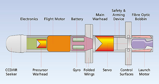 Spike_cutaway_diagram.jpg