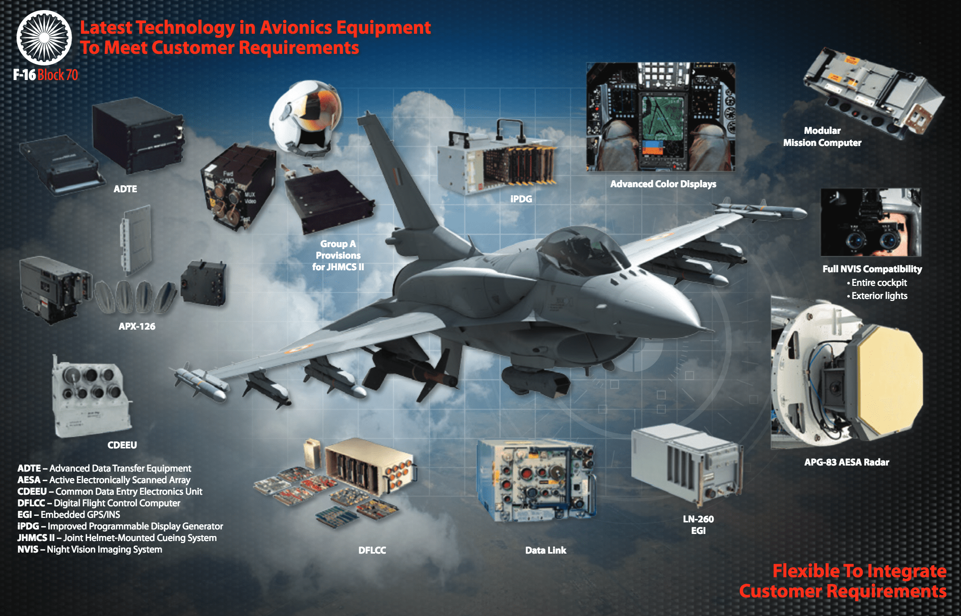 F16Innards.png