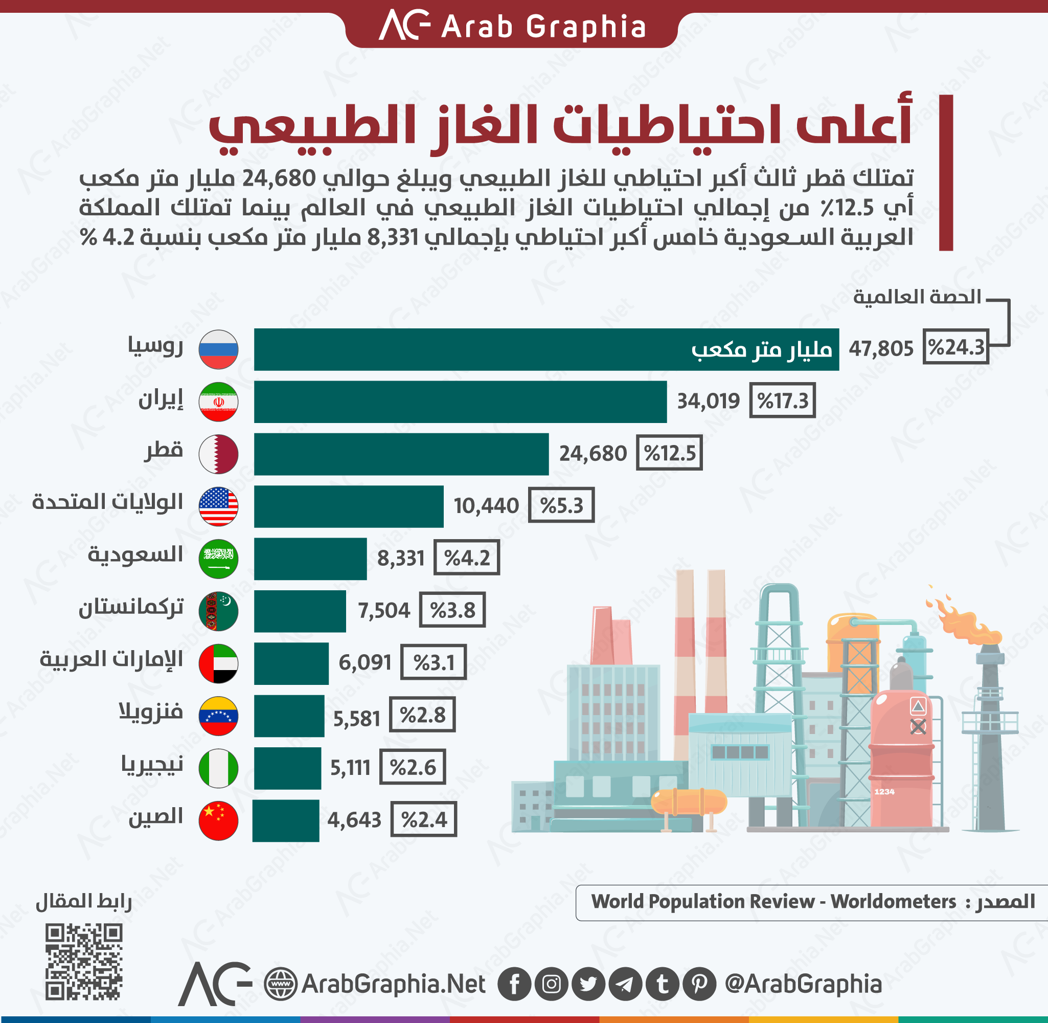 Gas-Reserves.png