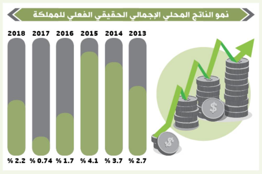 www.alwatan.com.sa