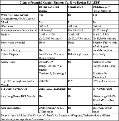 20090310_table_carrierfighter.jpg