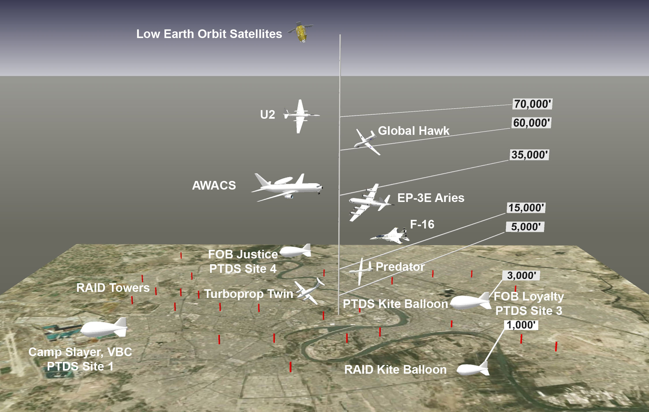 ISR-assets-over-Baghdad.jpg