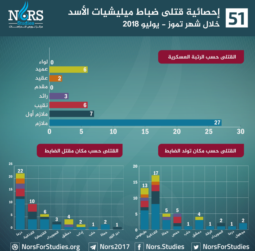 Syrian-Officers-07-2018-1024x1008.png