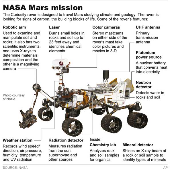 20120803_015816_marsrovergraphic.jpg