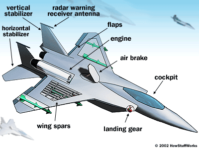 f-15-diagram.gif