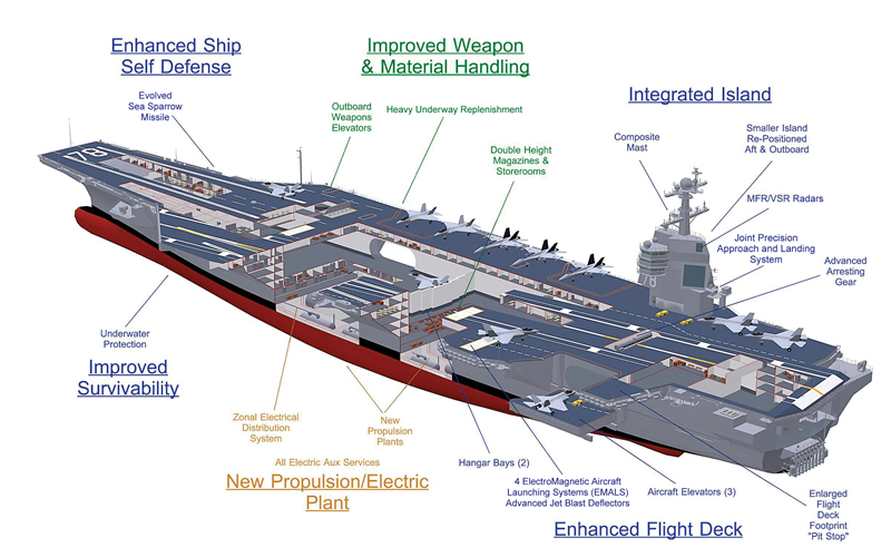 SHIP_CVN-21_Enhancements_lg.jpg