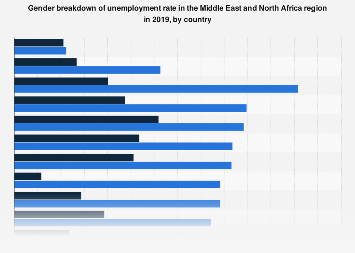 www.statista.com
