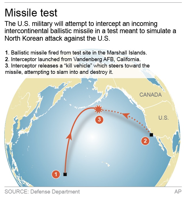 icbm-test-graphic.jpg