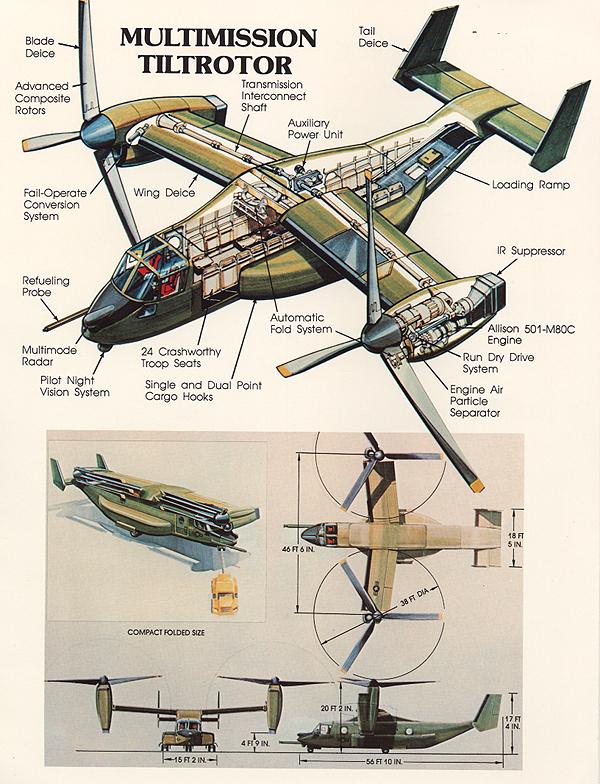 000-MV-22A-Diagrams.jpg