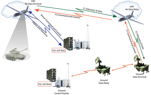 telcott5diagram.jpg