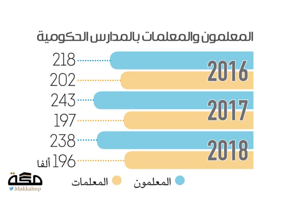 makkahnewspaper.com