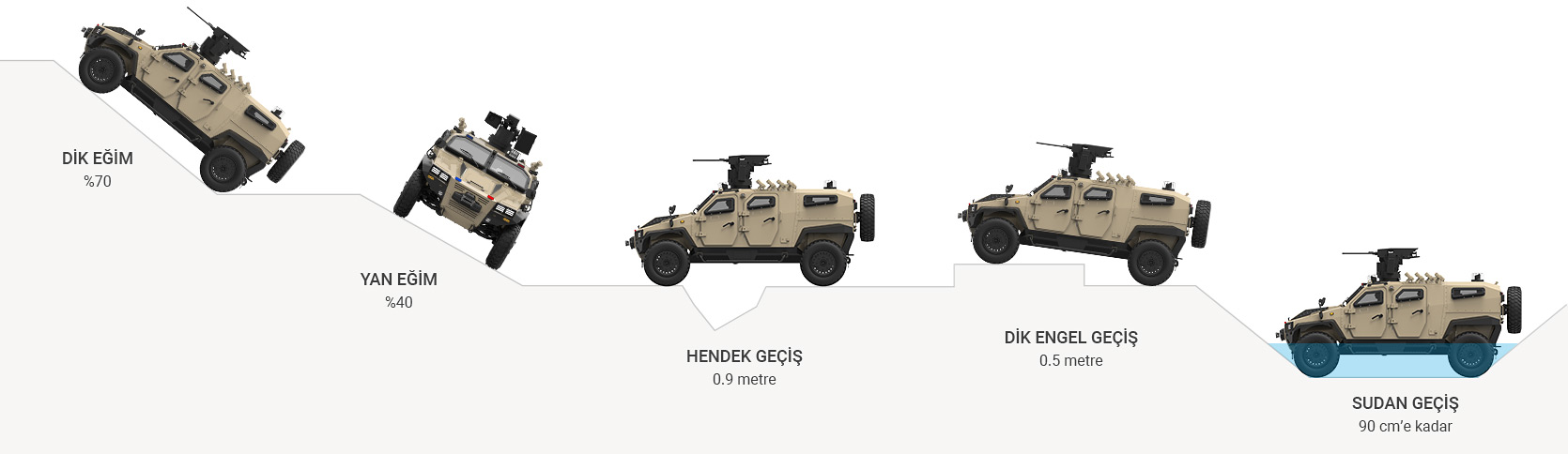 1493989278_nurol-makina-nms-terrain-capabilities.jpg
